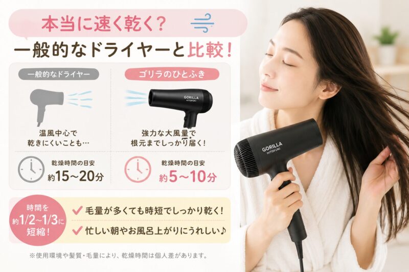 【ゴリラのひとふきは毛量が多い人におすすめ？】口コミ・速乾性・デメリットをやさしく解説