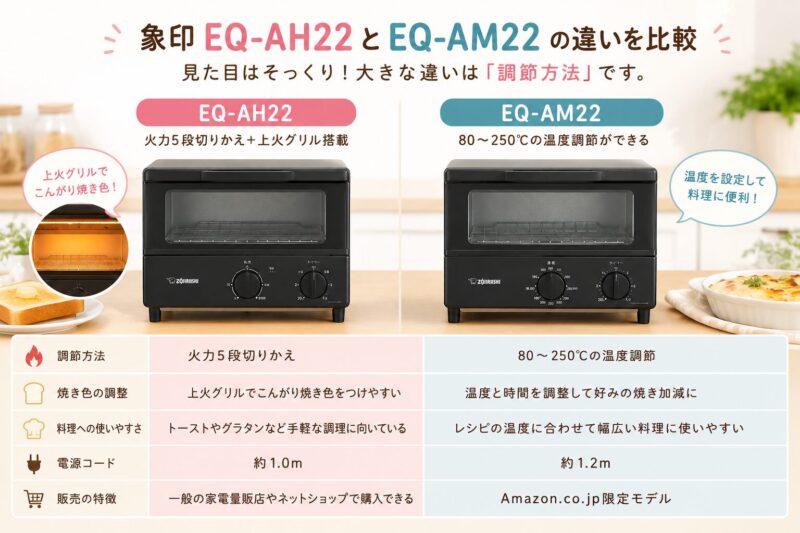 象印EQ-AH22とEQ-AM22の違いは?どっちがおすすめかやさしく比較